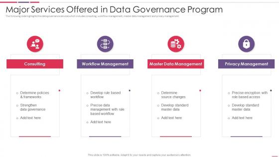Major Services Offered In Data Governance Program