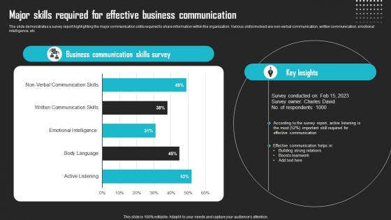 Major Skills Required For Effective Business Communication