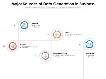 Major sources of data generation in business