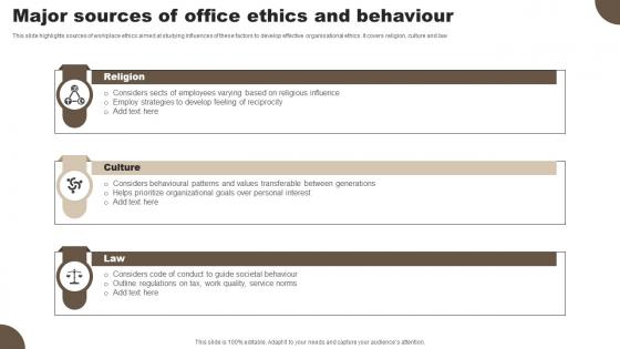 Major Sources Of Office Ethics And Behaviour
