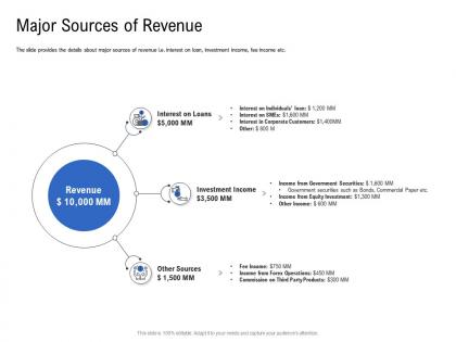 Major sources of revenue pitch deck to raise funding from spot market ppt portrait