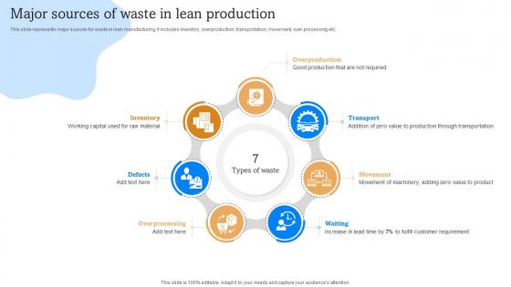 Major Sources Of Waste In Lean Production Implementation Of Lean Manufacturing Enhance Effectiveness