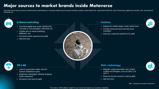 Major Sources To Market Brands Inside Metaverse Ai Powered Marketing How To Achieve Better AI SS