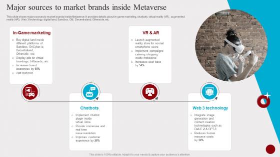 Major Sources To Market Brands Inside Metaverse Hosting Experiential Events MKT SS V