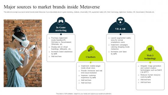 Major Sources To Market Brands Inside Metaverse How To Use Chatgpt AI SS V