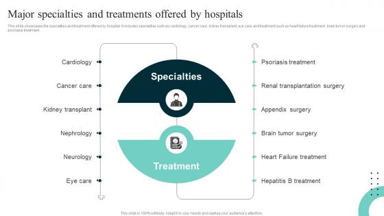 Major Specialties And Treatments Offered Improving Hospital Management For Increased Efficiency Strategy SS V