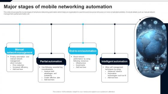 Major Stages Of Mobile Networking Automation