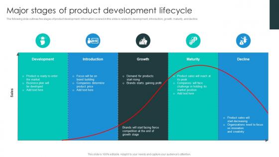 Major Stages Of Product Development Business Growth Plan To Increase Strategy SS V