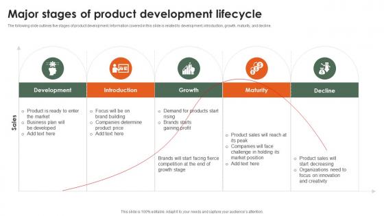 Major Stages Of Product Development Lifecycle Startup Growth Strategy For Rapid Strategy SS V