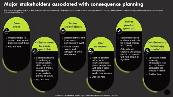 Major Stakeholders Associated With Consequence Planning Manage Technology Interaction With Society Playbook