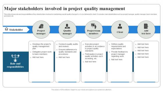 Major Stakeholders Involved In Project Quality Management PM SS