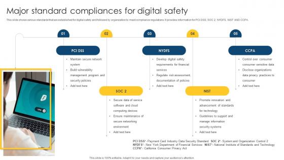 Major Standard Compliances For Digital Safety