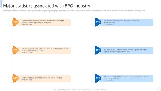 Major Statistics Associated With Bpo Industry