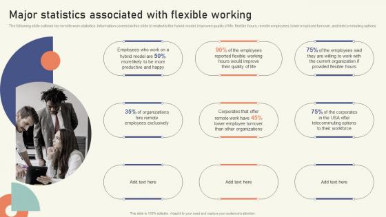 Major Statistics Associated With Flexible Working Strategies To Create Sustainable Hybrid