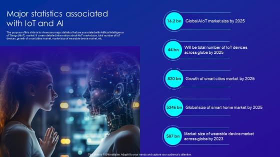 Major Statistics Associated With IOT And Ai Merging AI And IOT
