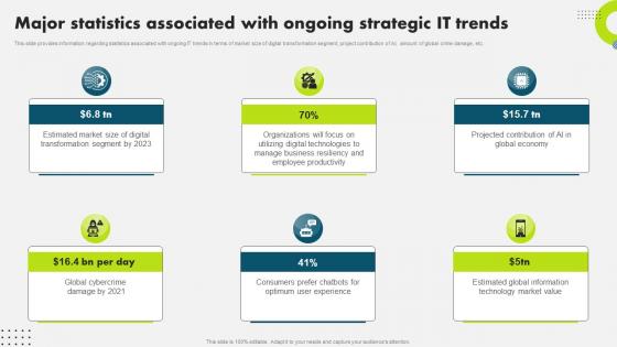 Major Statistics Associated With Ongoing It Trends Strategic Plan To Secure It Infrastructure Strategy SS V