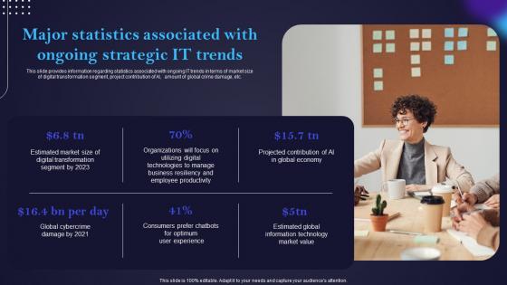 Major Statistics Associated With Ongoing Strategic It Trends IT Cost Optimization And Management Strategy SS