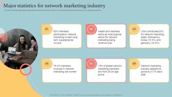 Major Statistics For Network Marketing Industry Executive MLM Plan MKT SS V