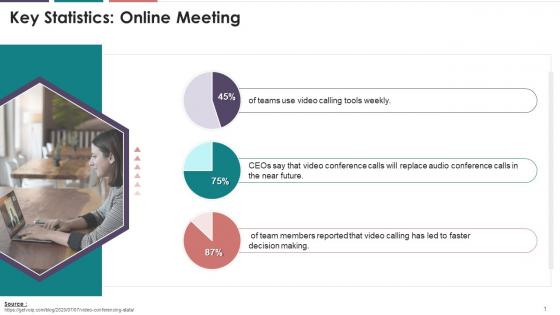 Major Statistics For Online Meeting Training Ppt