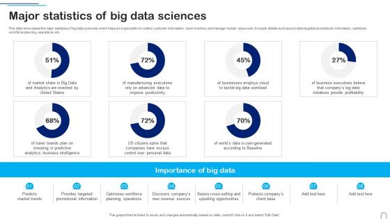 Major Statistics Of Big Data Sciences