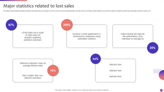 Major Statistics Related To Lost Sales