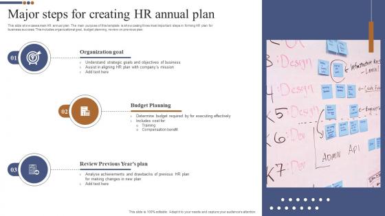 Major Steps For Creating HR Annual Plan