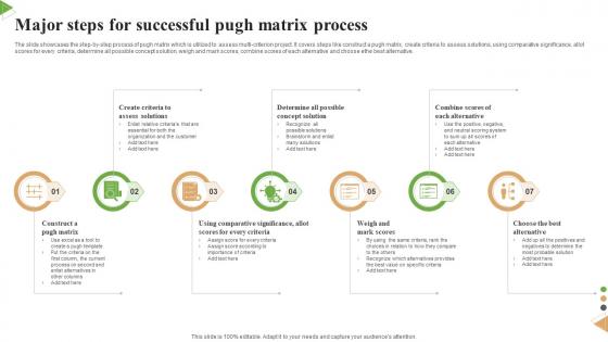 Major Steps For Successful Pugh Matrix Process