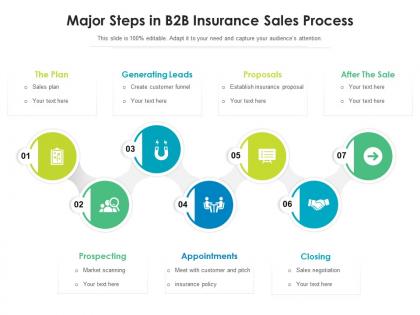Major steps in b2b insurance sales process