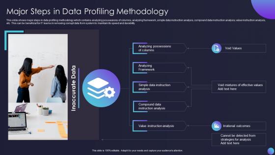 Major Steps In Data Profiling Methodology