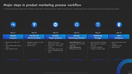 Major Steps In Product Marketing Process Workflow Product Promotional Marketing Management