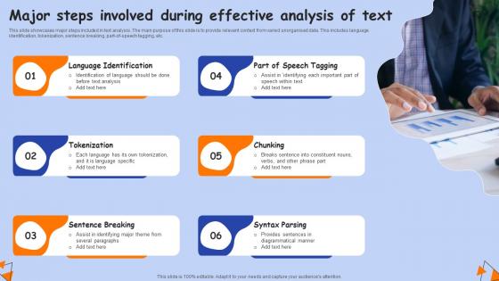 Major Steps Involved During Effective Analysis Of Text