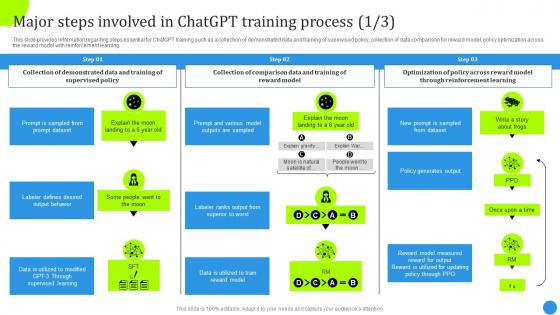 Major Steps Involved In Chatgpt Training Process Chatgpt Architecture And Functioning ChatGPT SS