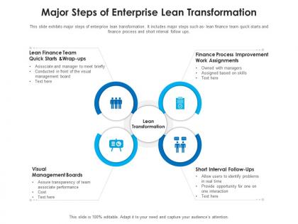 Major steps of enterprise lean transformation