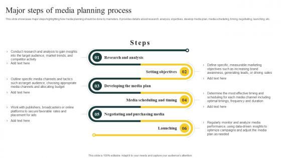 Major Steps Of Media Planning Effective Media Planning Strategy A Comprehensive Strategy CD V