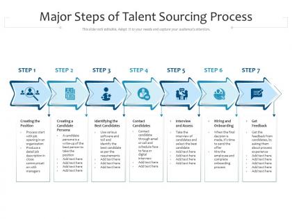 Major steps of talent sourcing process
