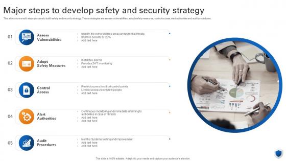 Major Steps To Develop Safety And Security Strategy