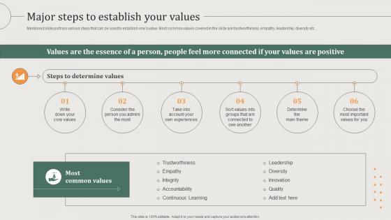 Major Steps To Establish Your Values Guide To Build A Personal Brand