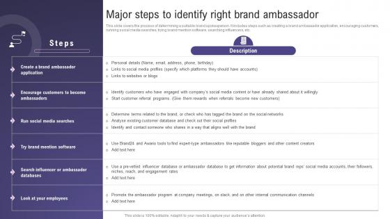 Major Steps To Identify Right Brand Using Social Media To Amplify Wom Marketing Efforts MKT SS V