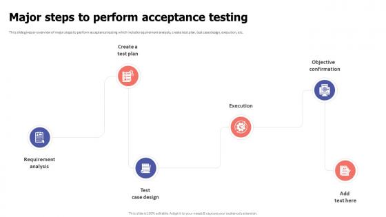 Major Steps To Perform Acceptance Testing Ppt Outline Grid
