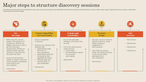 Major Steps To Structure Discovery Sessions