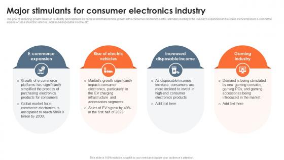 Major Stimulants For Consumer Electronics Industry Global Consumer Electronics Outlook IR SS