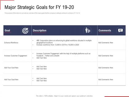 Major strategic goals for fy 19 20 ppt powerpoint presentation outline templates