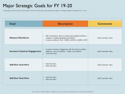 Major strategic goals for fy 19 to 20 linkedin ppt powerpoint presentation model infographics