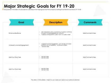 Major strategic goals for fy 19 to 20 such ppt powerpoint presentation model backgrounds