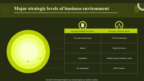 Major Strategic Levels Of Business Environment Environmental Analysis To Optimize