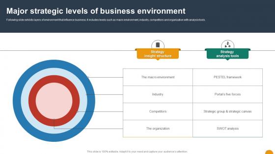 Major Strategic Levels Of Business Environment Using SWOT Analysis For Organizational