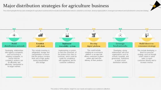 Major Strategies For Agriculture Business Agriculture Products Business Plan BP SS