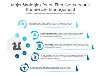Major strategies for an effective accounts receivable management