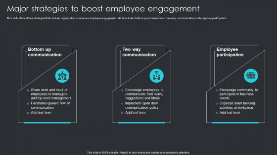 Major Strategies To Boost Employee Engagement Employee Engagement Plan To Increase Staff