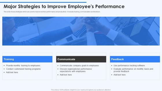 Major Strategies To Improve Employees Performance
